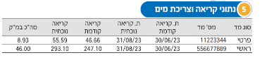 סעיף 5 – נתוני קריאה וצריכת המים