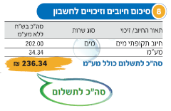 טבלה 8 – חיובים וזיכויים לחשבון
