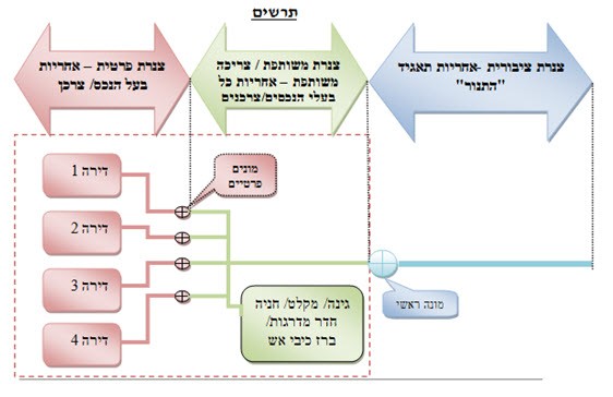 תרשים הסבר כללי אודות חשבון המים והביוב